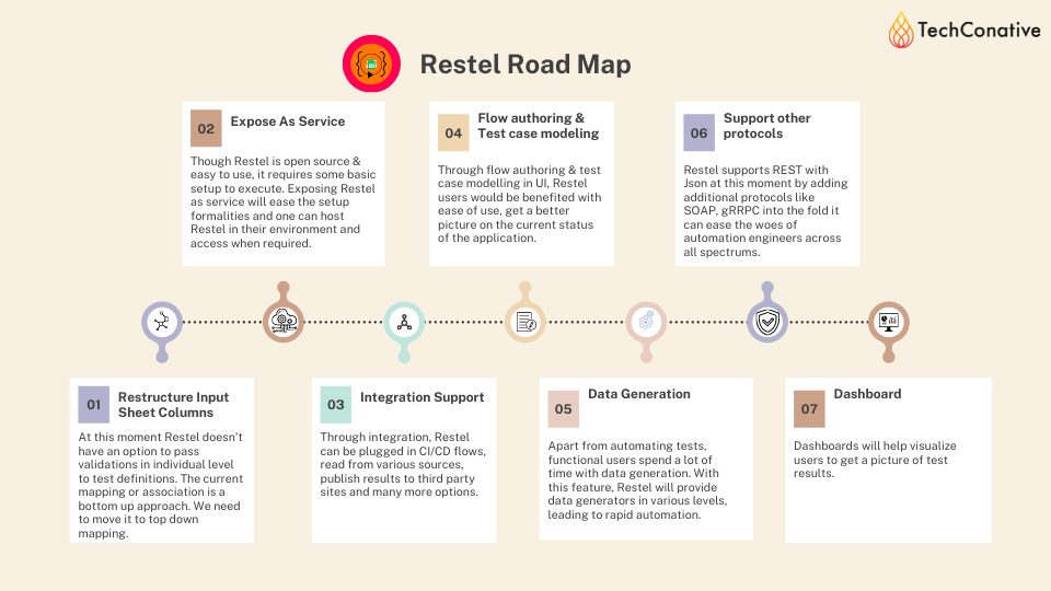 'restel-roadmap'